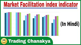 Market Facilitation index indicator MFI  By trading chanakya [upl. by Thanh887]