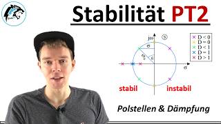 Stabilität PT2 – Polstellen amp Dämpfung  Regelungstechnik [upl. by Chapman551]