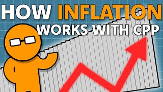 How Inflation Works with the Canada Pension Plan CPP [upl. by Charie424]