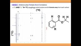 2D NMR Spectroscopy COSY HSQC HMQC and HMBC [upl. by Annaigroeg]