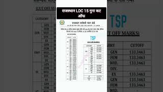 LDC cut off 2024  LDC cut off 15 guna  Ldc cut off 2024 cet ldccutoff2024ldcresult shorts [upl. by Cati]