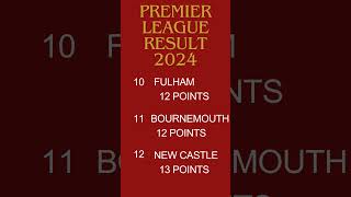 Premier League Table 202425 season standings [upl. by Cleti]