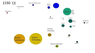 History of The Abrahamic Religions [upl. by Coshow]