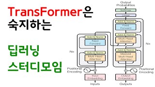 16주차 02 NLP 08 RNNNER Named Entity Recognition의 Bidirectional 모델 [upl. by Reeva63]