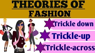 FASHION  FASHION THEORIES  TGTPGT NETJRFDSSSBLT  FASHION DESIGNING  Apperal Designing [upl. by Corina]