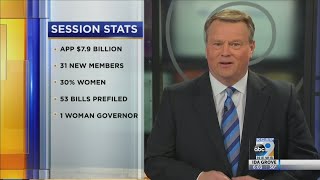 Statistics About The 2019 Iowa Legislative Session [upl. by Sueahccaz]