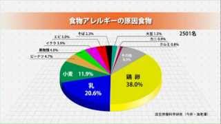 保育所におけるアレルギー対応ガイドライン（１／２） [upl. by Aihsekram]