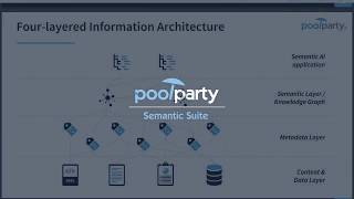 Taxonomies amp Ontologies 101 [upl. by Doowyah]