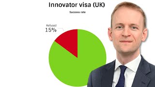 What is the success rate for the UK innovator visa 🔣 [upl. by Kubiak]