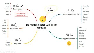 حفظ أدوية الحساسية بسهولة les Antihistaminiques de 1er génération 1 [upl. by Nielson607]