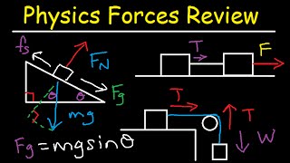 Static amp Kinetic Friction Tension Normal Force Inclined Plane amp Pulley System Problems  Physics [upl. by Netsruk]