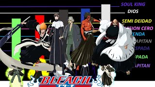 LOS 5 POTENCIALES DE GUERRA NIVELES DE PODER BLEACH TYBW 🔴 [upl. by Somerset]