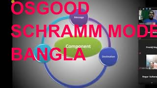 OsgoodSchramm Communication Model  Bangla  উইলবার শ্রামের যোগাযোগ মডেল [upl. by Drus]