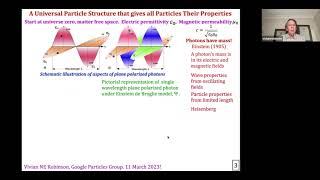 A Universal Particle Structure that gives all Particles Their Properties Vivian Robinson [upl. by Tempest106]