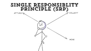 Single Responsibility Principle SRP A Cornerstone of SOLID Principles in Game Development [upl. by Eraste]