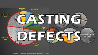 Casting Defects and Remedies  How to prevent casting defects  Casting Definition  Defects Types [upl. by Eniloj]