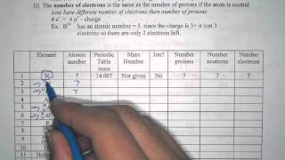 Proton neutron electron calculation practicemov [upl. by Fernandes10]