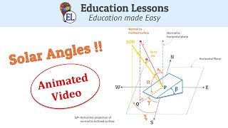 Solar Angles Animated  Angle of Latitude Zenith AngleAzimuth AngleTilt amp InclinationEnglish [upl. by Renard]