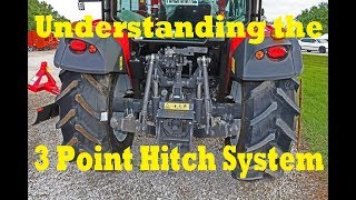 The Basics of Tractors Understanding 3Point Hitch System [upl. by Apul427]