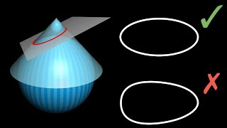 Why slicing a cone gives an ellipse beautiful proof [upl. by Chiou]