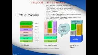 Explain about SAE Architecture [upl. by Oryaj858]