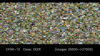 CIFAR10 dataset exploring all its 60000 images in 40 seconds [upl. by Eartha]