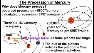 Astronomy  Ch 10 Mercury 24 of 42 The Precession of Mercury [upl. by Kurr641]