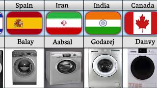 Washing Machine Brands From Different Countries [upl. by Jaella414]