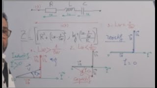 Video N° 406 Circuit RLC [upl. by Mechelle]