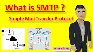 What is SMTP  Simple Mail Transfer Protocol in hindi [upl. by Hait929]