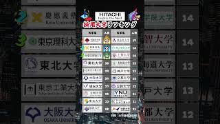 【日立製作所】新卒採用 大学ランキング 就活 26卒 日立製作所 [upl. by Arhez]