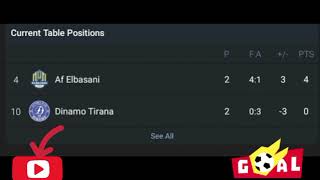 LIVEDinamo Tirana VS Af Elbasani AlbaniaAsissnet superiore Round3 watch full game now [upl. by Dermot]