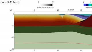 Extensionally reactivated at 1 cmyr continental margin with lower crust viscosity of 5e19 Pas [upl. by Odnanref]