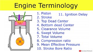 Engine Terminology Stroke Bore Swept volume Compression ratio Mean effective pressure [upl. by Ralfston]