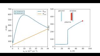 E to H transition in ICP discharges [upl. by Esiralc]