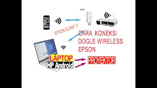 KONEKSI LAPTOP ke PROYEKTOR pakai DONGLE WIRELESS EPSON ELPAP 11 ke HP ANDROID ke Projector Part 2 [upl. by Tatianas]