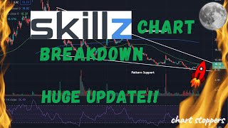 Technical Analysis  Skillz SKLZ Stock Price Prediction 2021 And Full Chart Analysis [upl. by Ewens566]