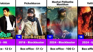 Vijay Antony Hits and Flops Movies List  Mazhai Pidikatha Manithan  Valli Mayil [upl. by Willms]