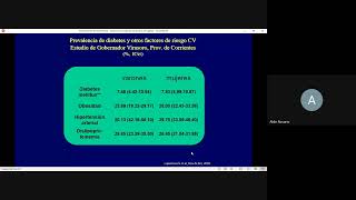 FISIOLOGÍA NUTRICIÓN  Fisiología de la secreción de la insulina  Prof Pablo Arias [upl. by Gnirol385]