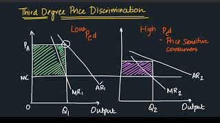 Price discrimination part3 Second Third Degree microeconomics ugcnetjrf neteconomics [upl. by Eiralav]