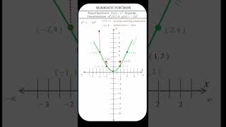 Graph Vertical Stretch and reflection in xaxis in quadratic equation shorts [upl. by Reinke]