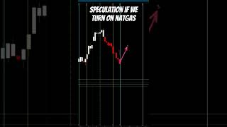 Natgas forecast if we turn natgas naturalgastrading naturalgasanalysis naturalgaspriceanalysis [upl. by Bauer]