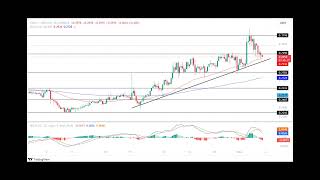 1inch Network Price Prediction 2023 2024 2025 Will 1INCH Crypto Go Up This Year [upl. by Bessie]