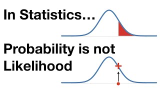 Probability is not Likelihood Find out why [upl. by Rikki]