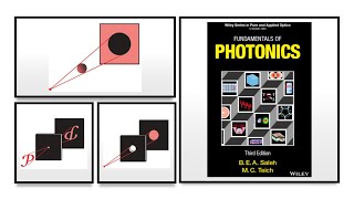 11 Postulates of Ray Optics [upl. by Lucias64]