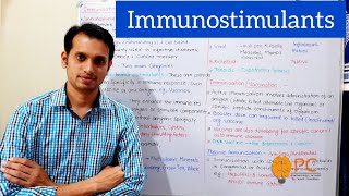 Immunostimulants Pharmacology Part 1 Specific and Non Specific Immunostimulant drugs [upl. by Benjy]