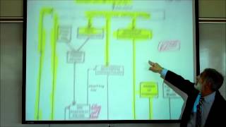 CARDIOVASCULAR PHYSIOLOGY PART 2 by Professor Finkwmv [upl. by Nonnac]