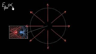 Electric dipoles amp dipole moments  Electric charges amp fields  Physics  Khan Academy [upl. by Ahsiruam556]