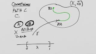 CSS Tutorial  Div Layers Classes [upl. by Kalle98]