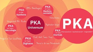 Pharmazeutisch Kaufmännisch Angestellt bei einer großen Apotheke Echte PKA´s berichten [upl. by Nabroc]